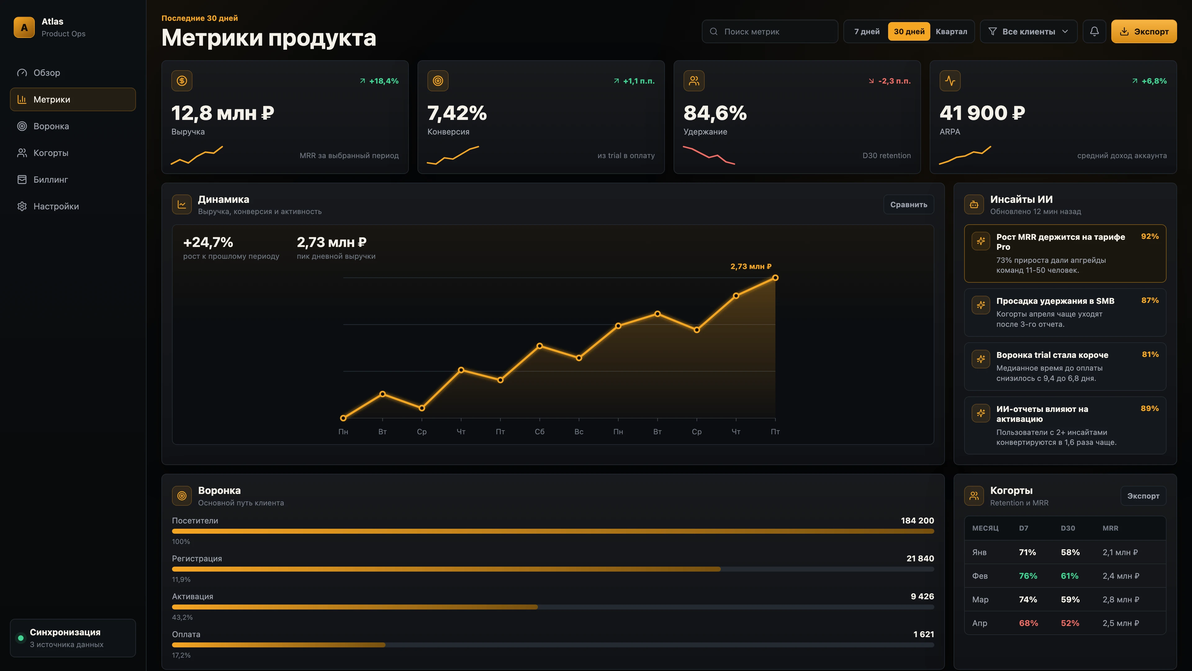 Web dashboard с метриками продукта