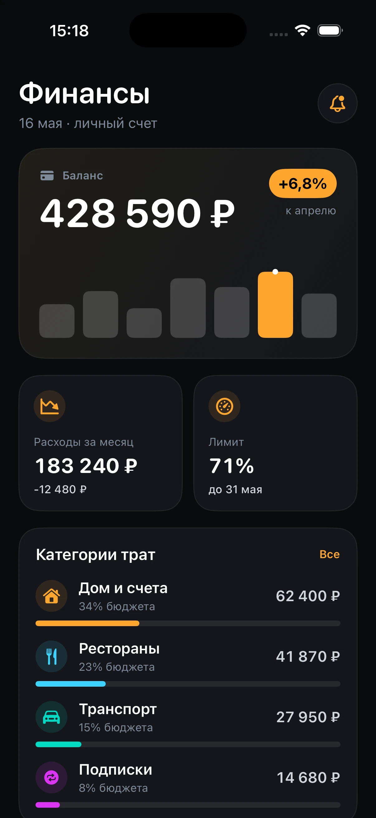 iOS-приложение для учета личных финансов